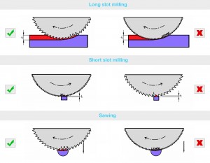 tables recommended cutting material